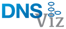 [ DNS Viz ]
